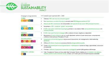 obiettivi-sostenibili-Schneider-2021-2025