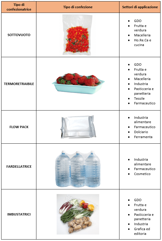 tabella comparativa